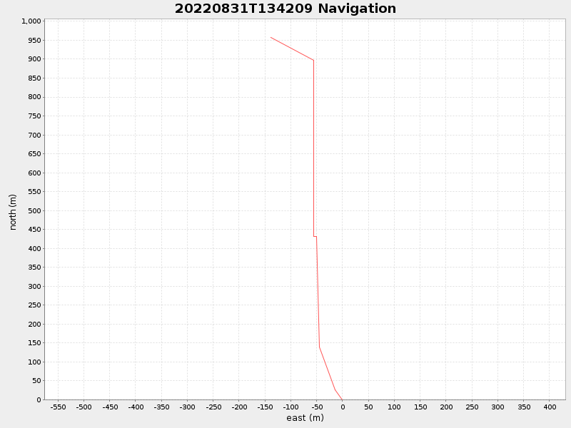 Plot of navplot.png