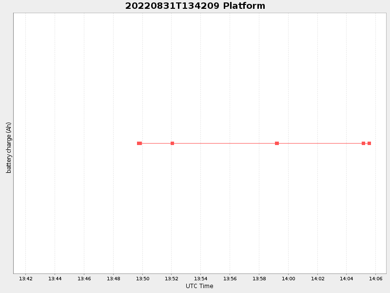 Plot of platform.png