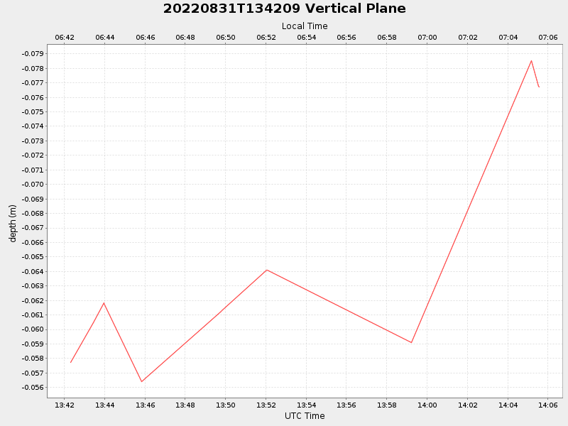 Plot of vplane.png