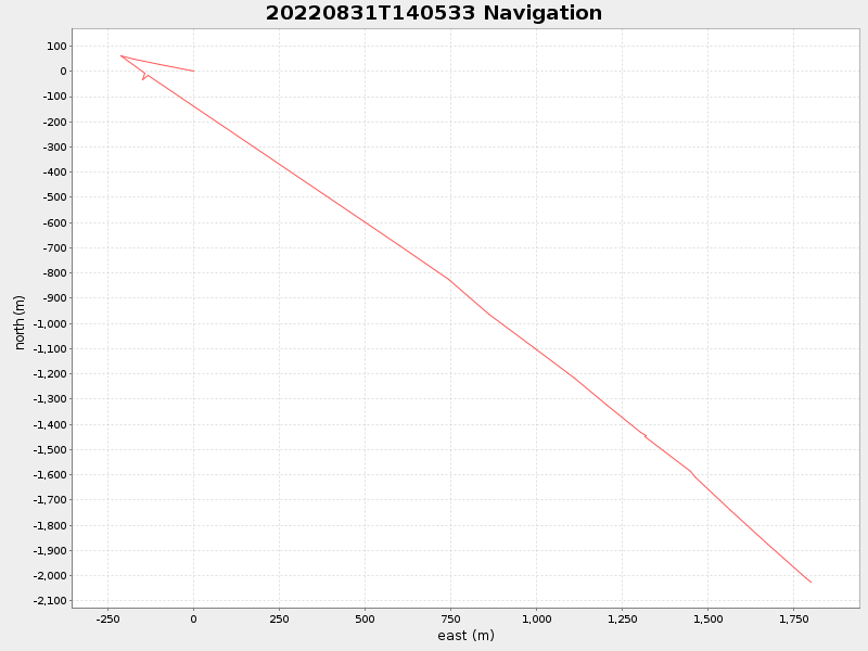 Plot of navplot.png