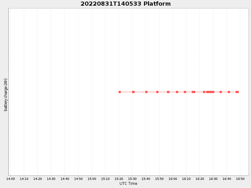 Plot of platform.png