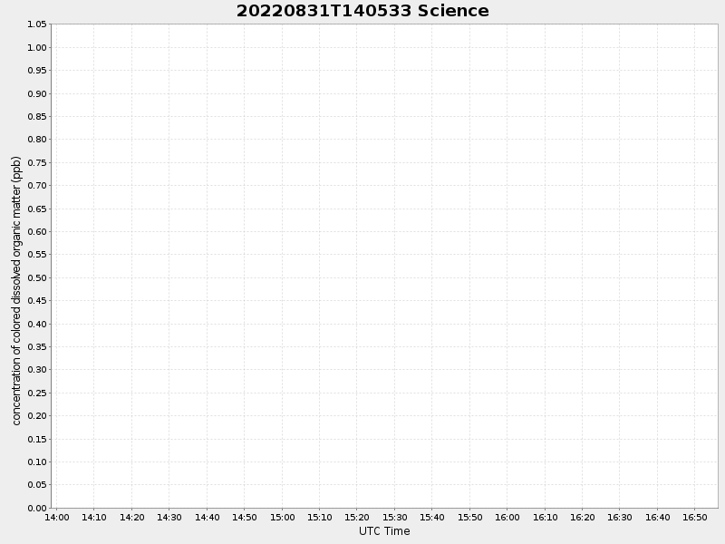 Plot of science.png