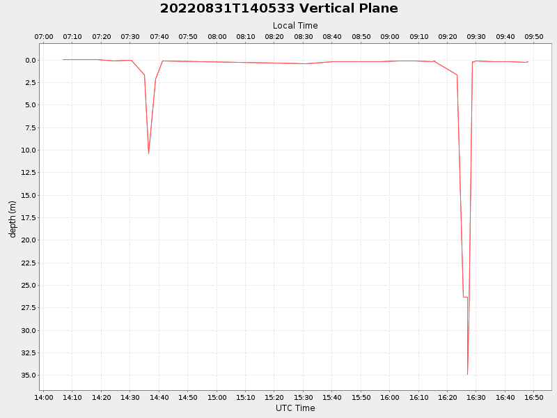 Plot of vplane.png