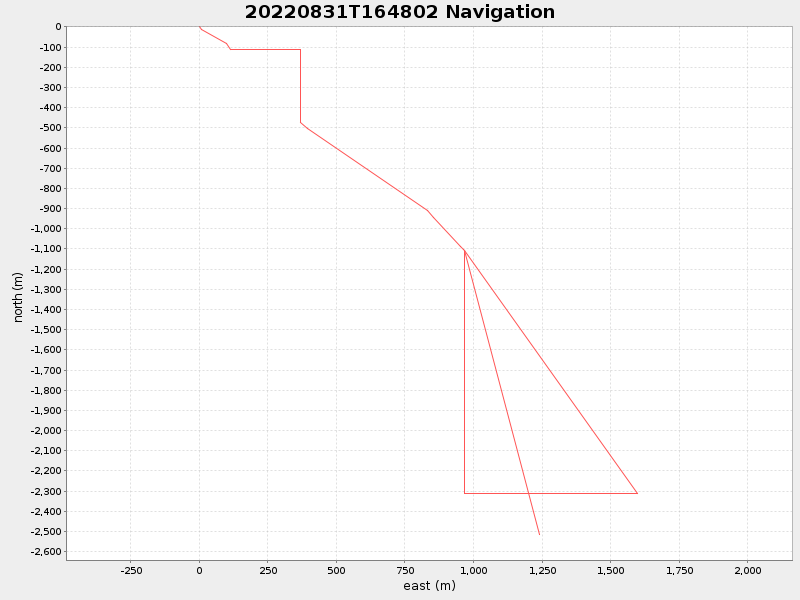 Plot of navplot.png