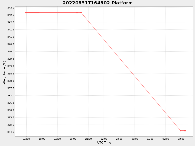 Plot of platform.png