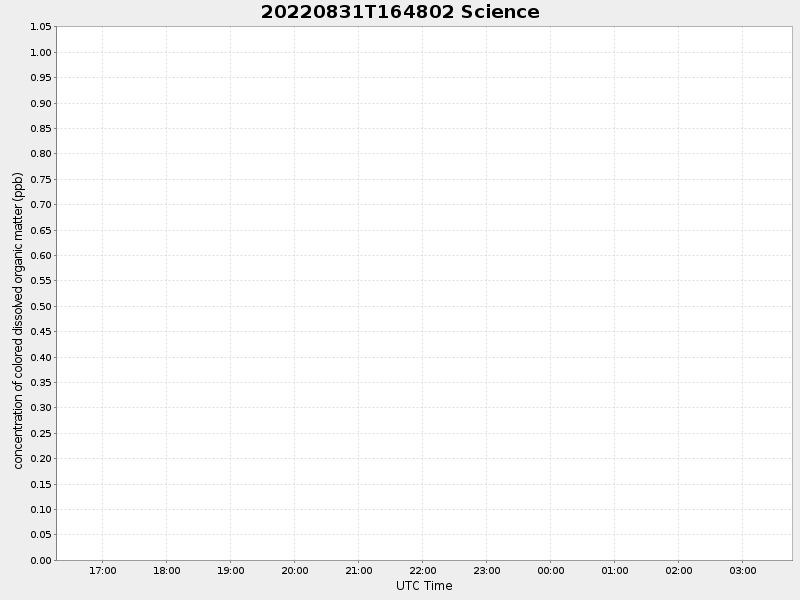 Plot of science.png