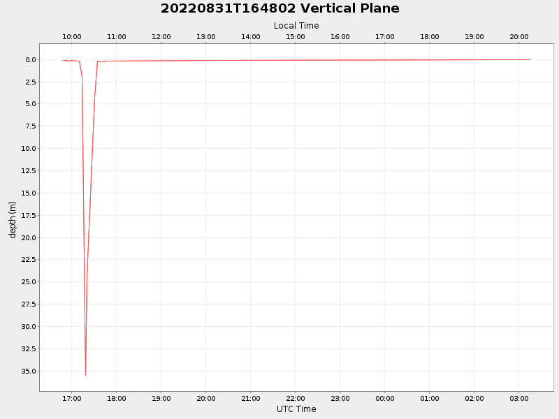 Plot of vplane.png