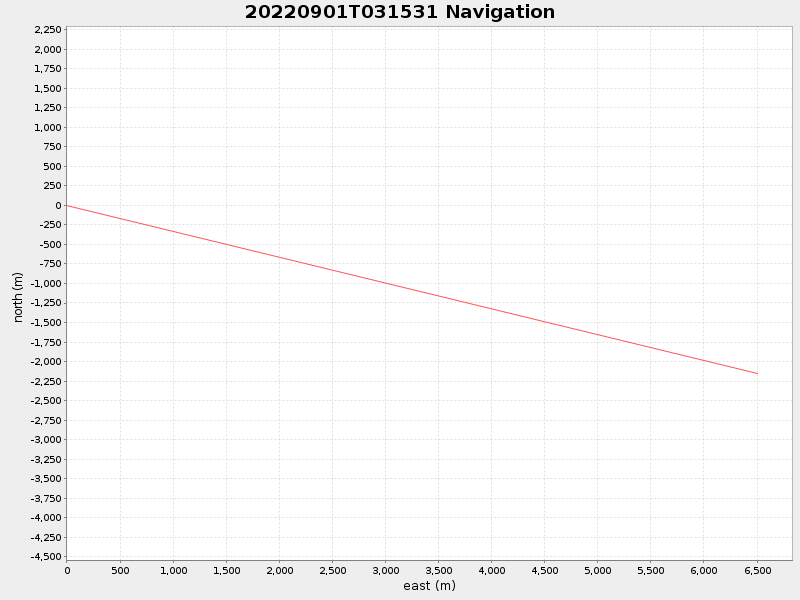 Plot of navplot.png