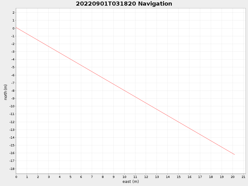 Plot of navplot.png