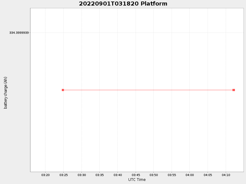 Plot of platform.png