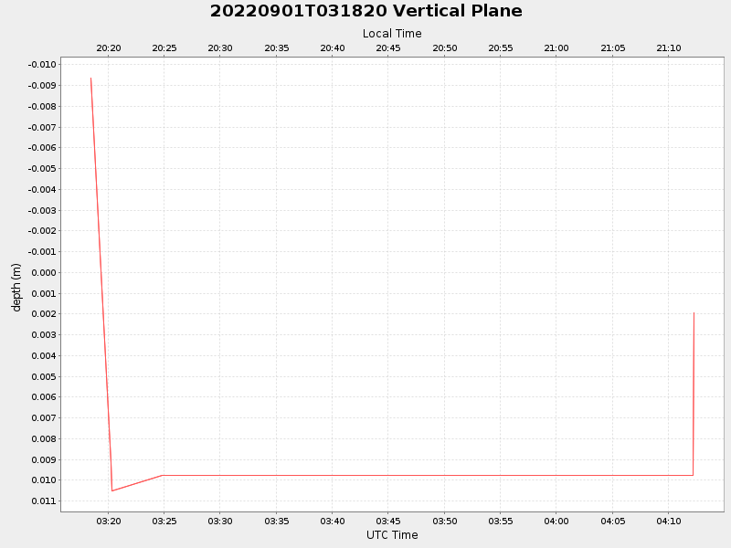 Plot of vplane.png