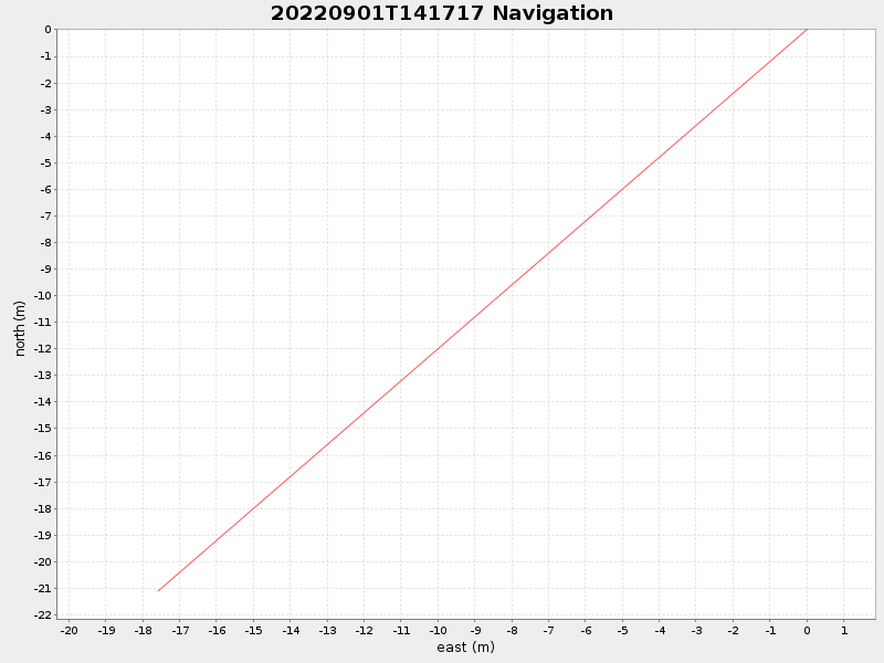 Plot of navplot.png