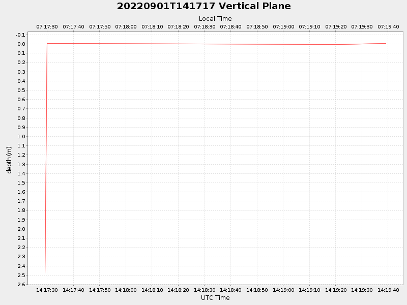 Plot of vplane.png