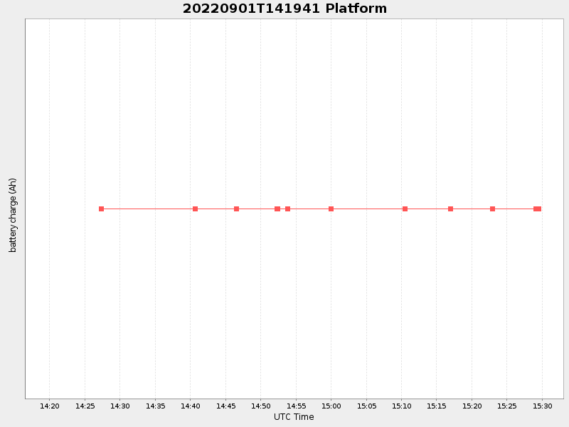 Plot of platform.png
