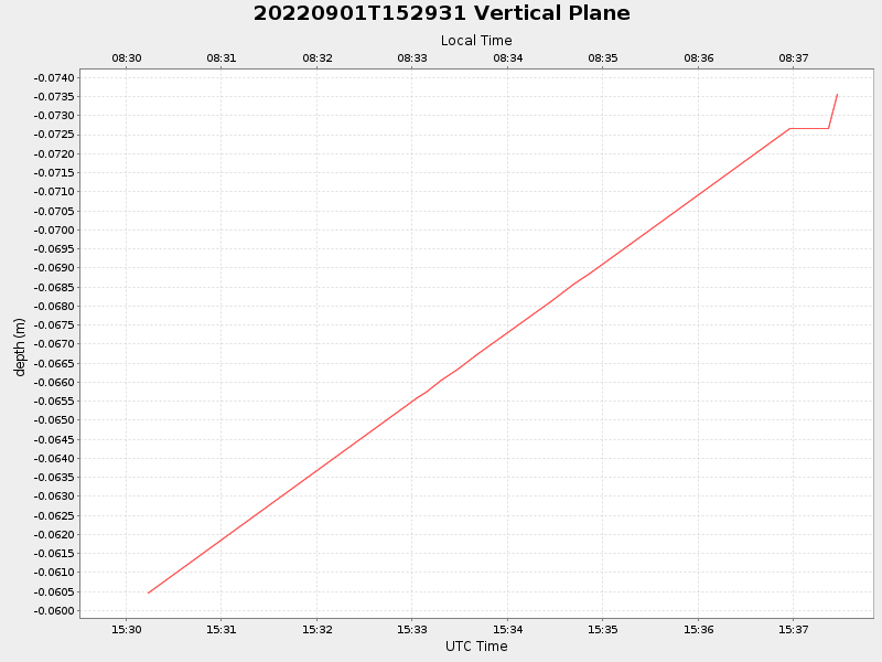 Plot of vplane.png
