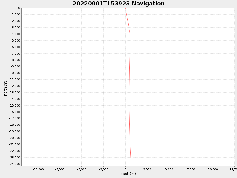 Plot of navplot.png