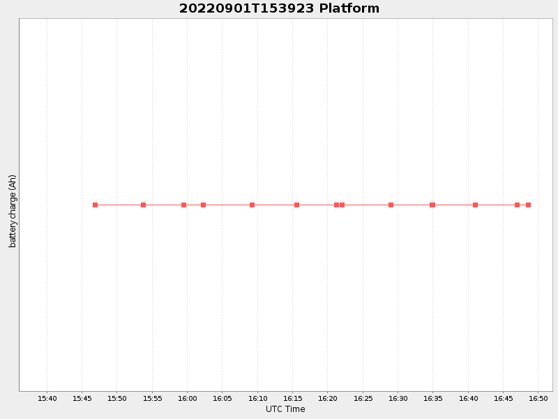 Plot of platform.png