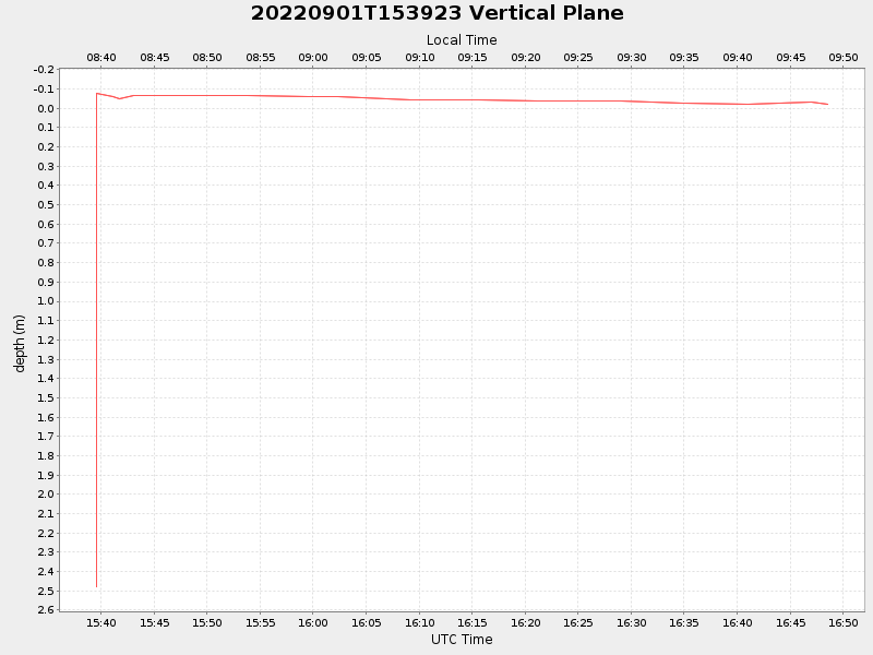 Plot of vplane.png