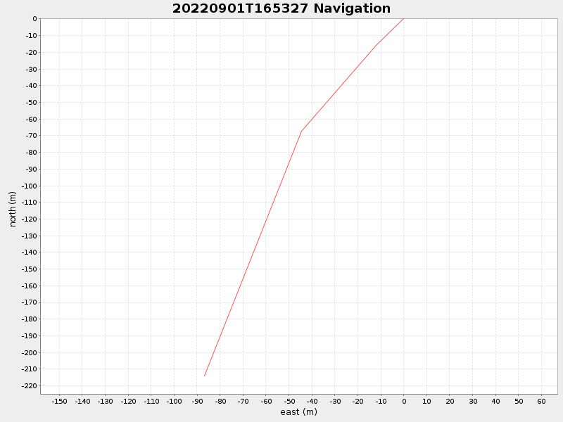 Plot of navplot.png