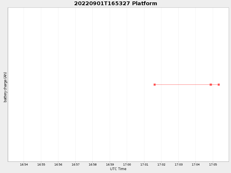 Plot of platform.png