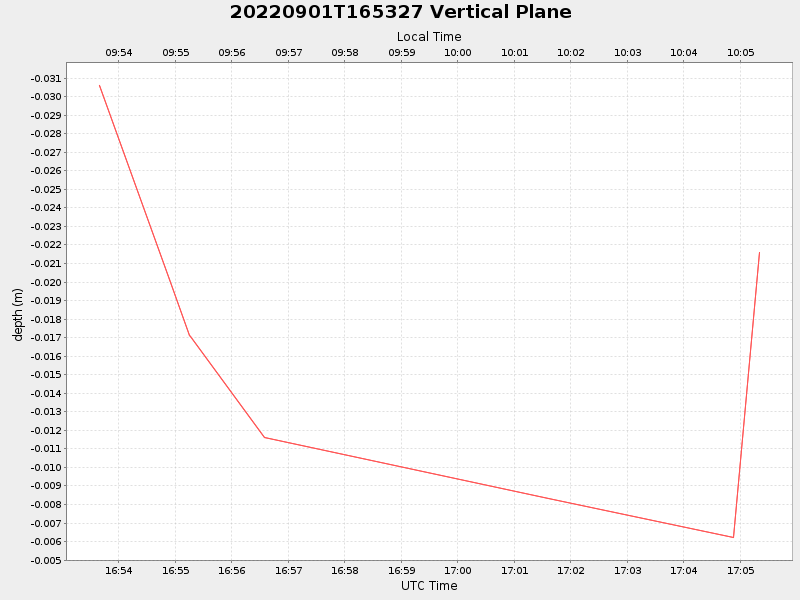 Plot of vplane.png