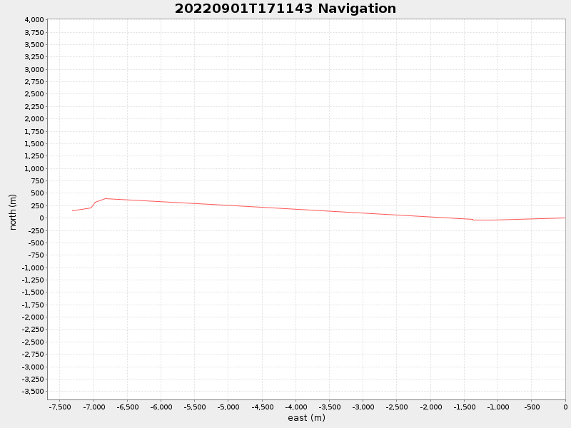 Plot of navplot.png