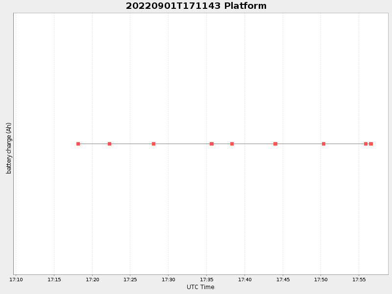 Plot of platform.png