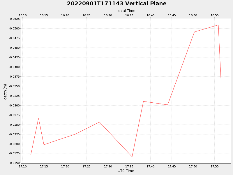 Plot of vplane.png