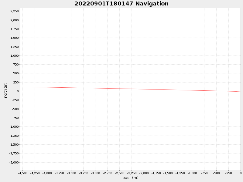Plot of navplot.png