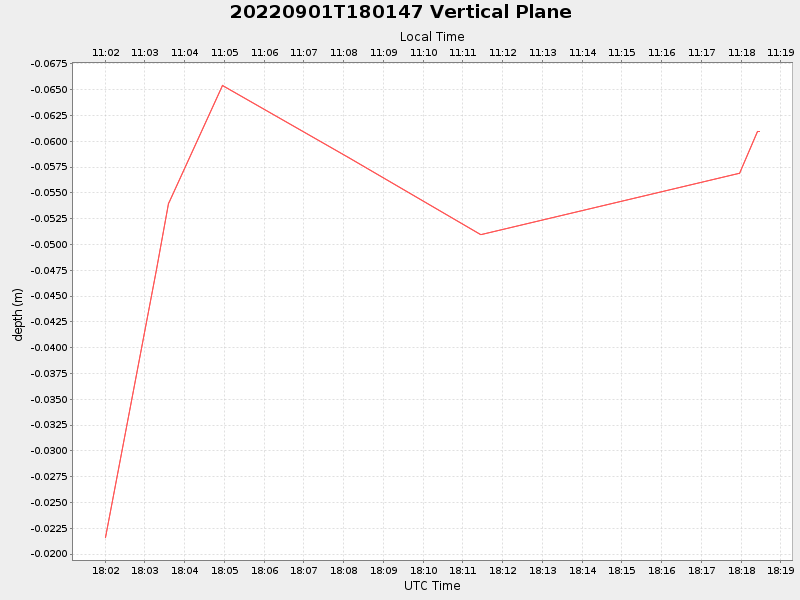 Plot of vplane.png