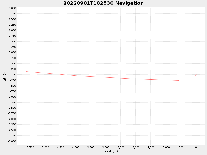 Plot of navplot.png