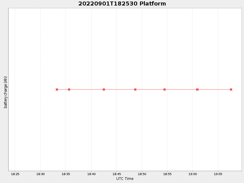 Plot of platform.png
