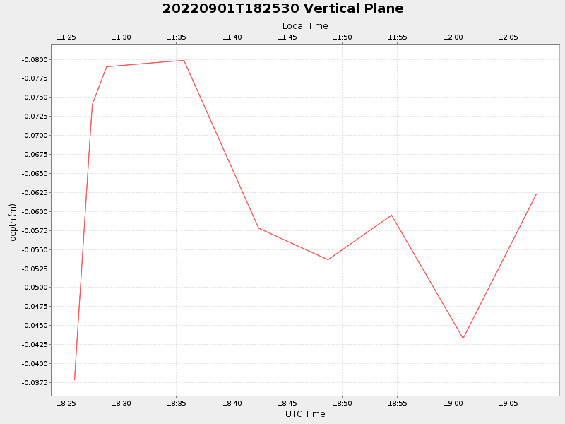 Plot of vplane.png