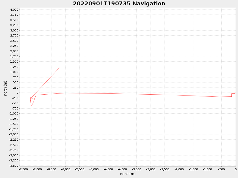 Plot of navplot.png
