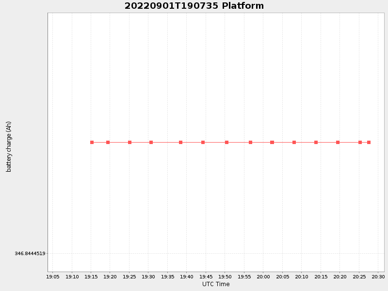 Plot of platform.png