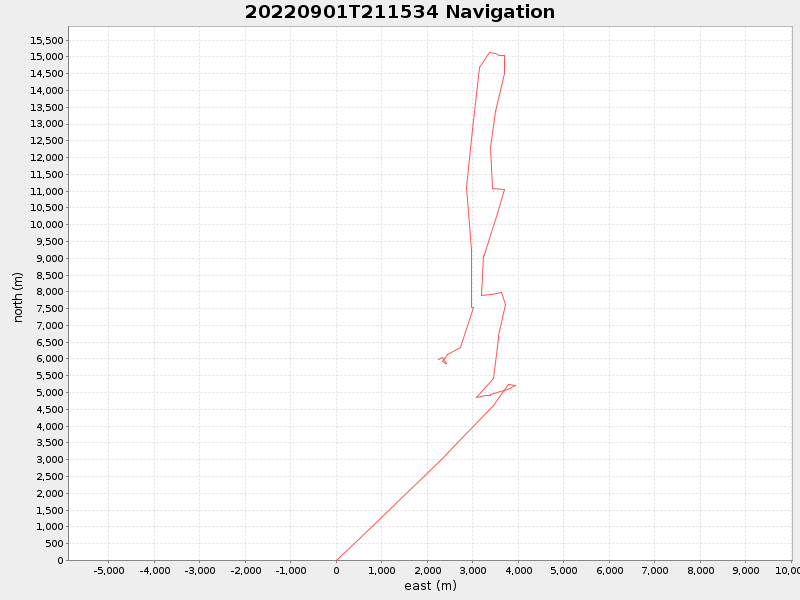 Plot of navplot.png