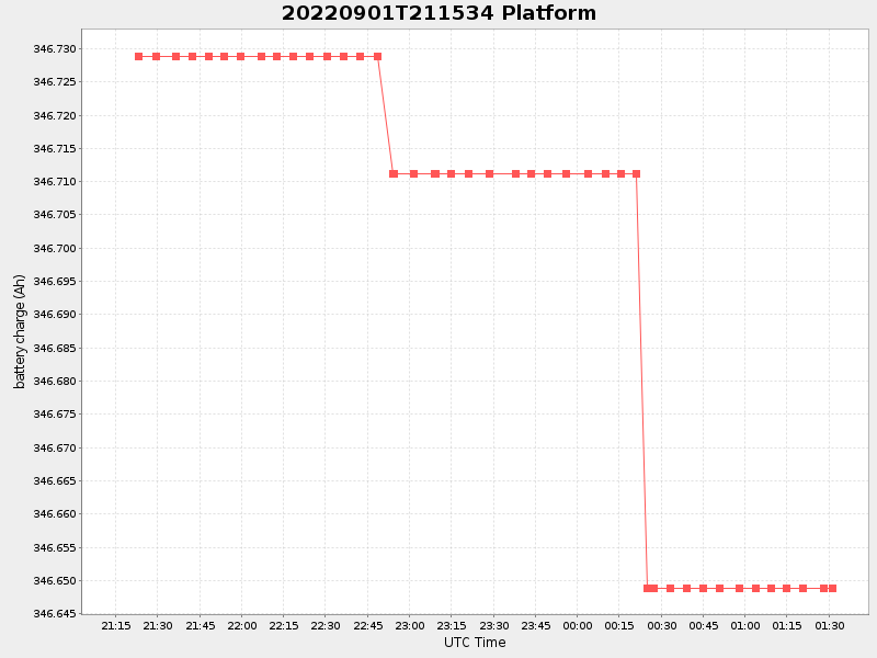 Plot of platform.png