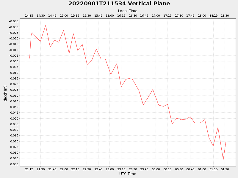 Plot of vplane.png
