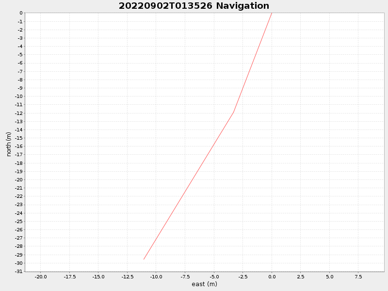 Plot of navplot.png