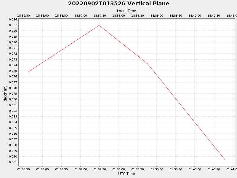 Plot of vplane.png