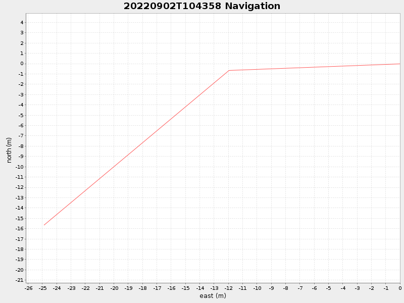 Plot of navplot.png