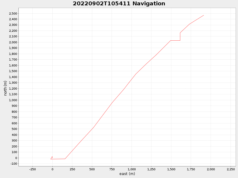 Plot of navplot.png