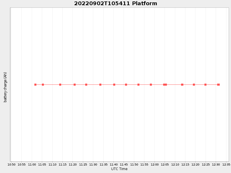Plot of platform.png
