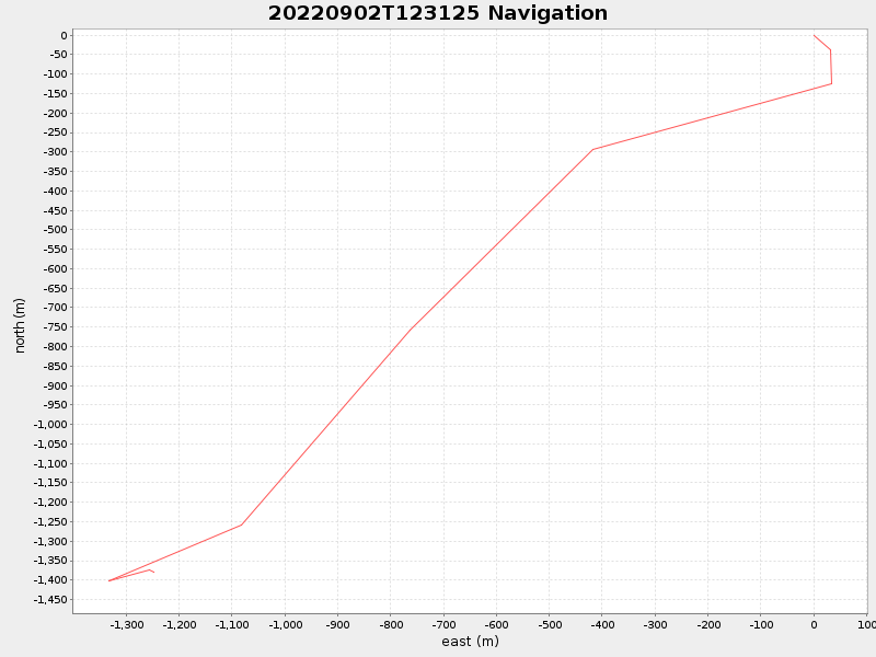 Plot of navplot.png