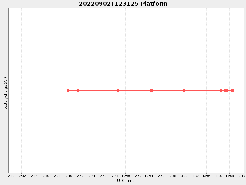 Plot of platform.png