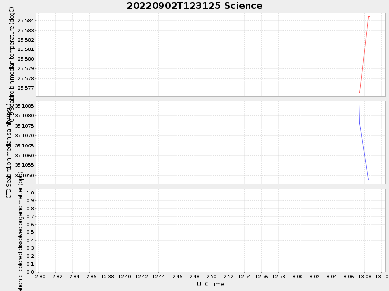 Plot of science.png