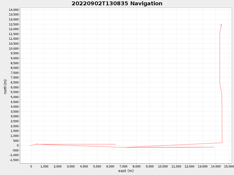 Plot of navplot.png