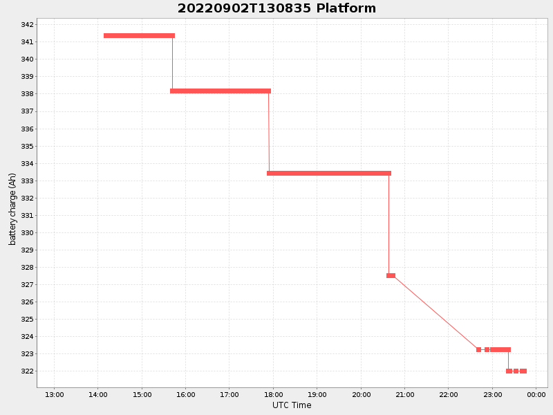 Plot of platform.png