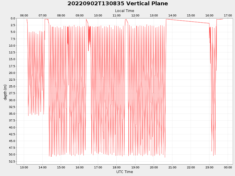 Plot of vplane.png