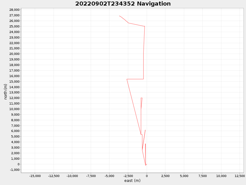 Plot of navplot.png